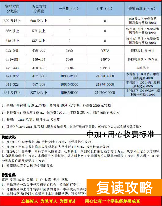 长沙用心高复学校高考复读学费怎么收的