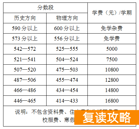 长沙湘一立信实验学校高考复读学费（复读学校）