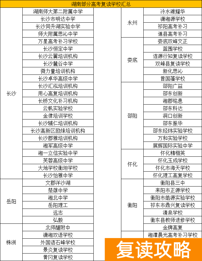 湖南复读生选哪家 湖南复读学校哪家好