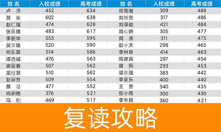 长沙市耀华中学复读部-2024招生简章